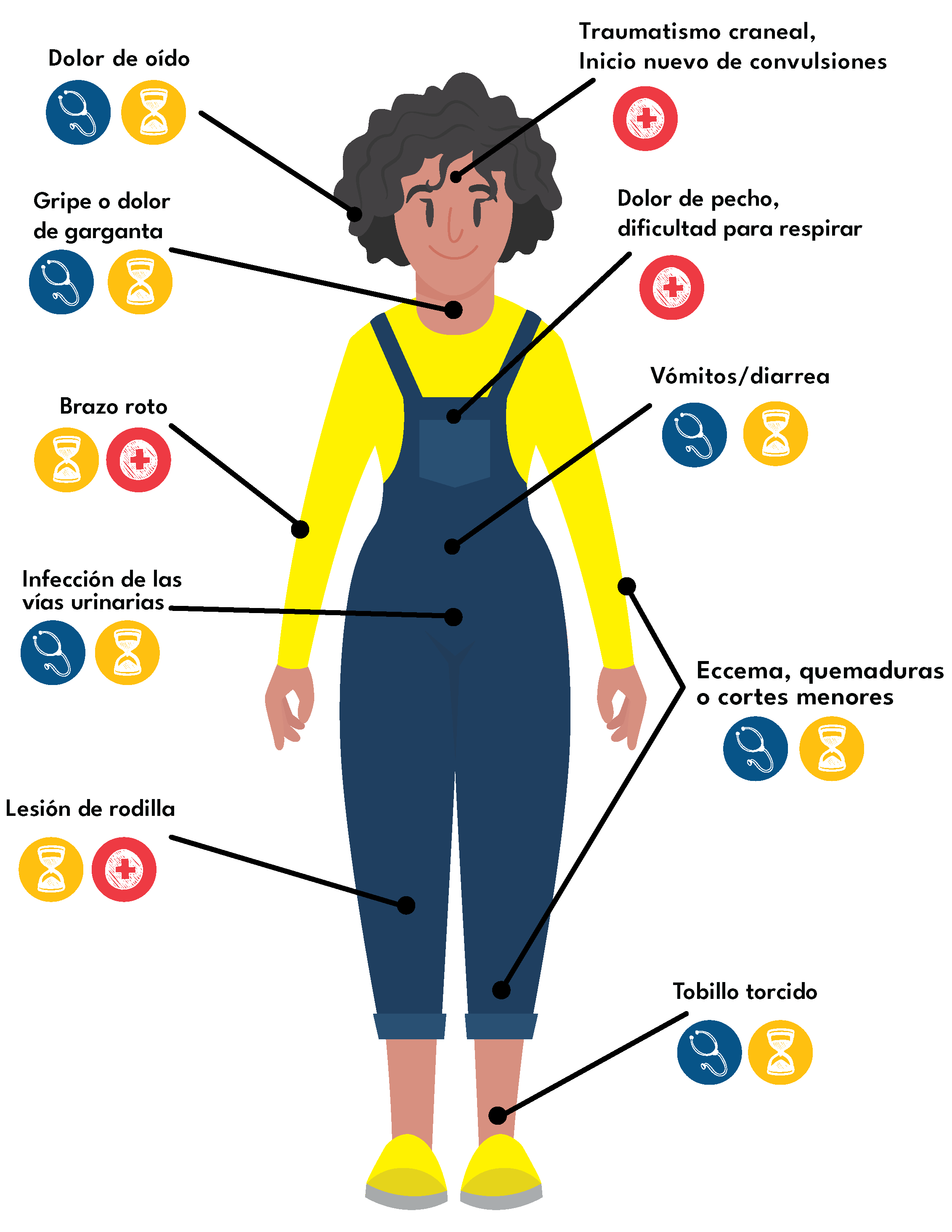 Urgent Care vs Emergency Room vs Primary Care